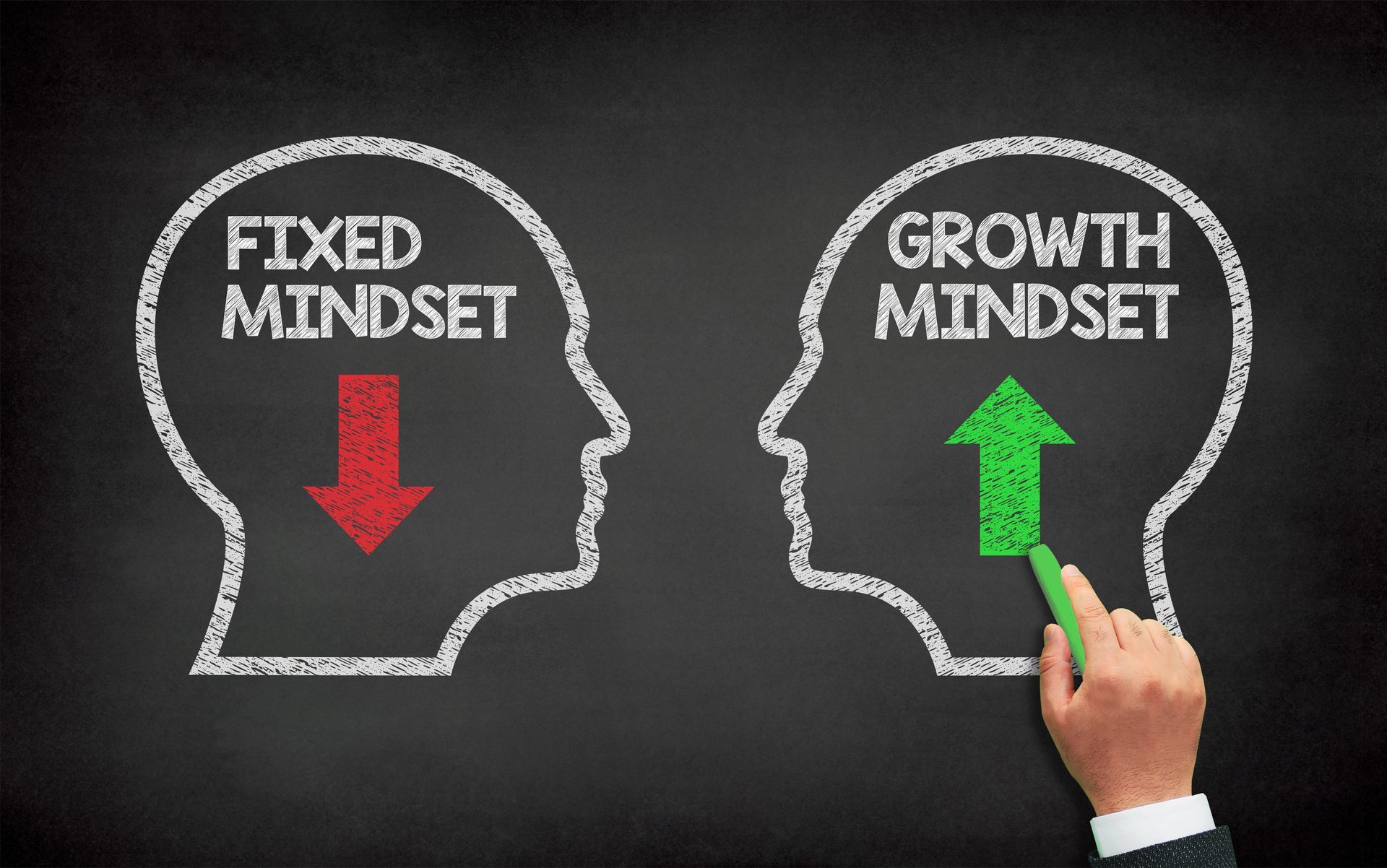 Growth Mindset with Fixed Mindset concept on chalkboard.