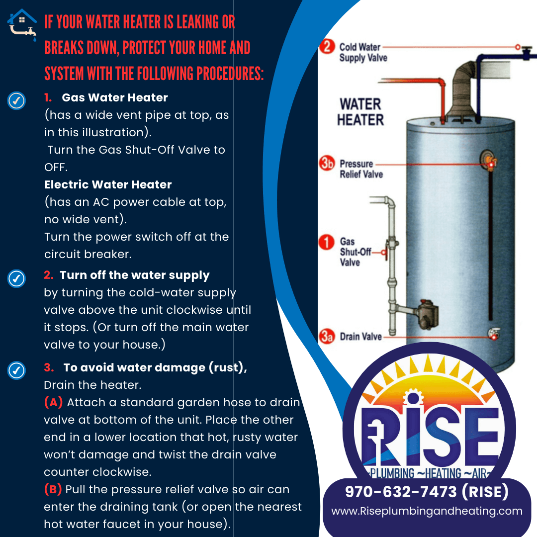 Infographic by RISE Heating and Cooling showing steps to shut off and drain a leaking gas or electric water heater.