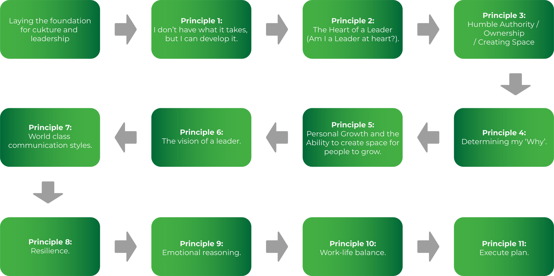 Connected Leadership