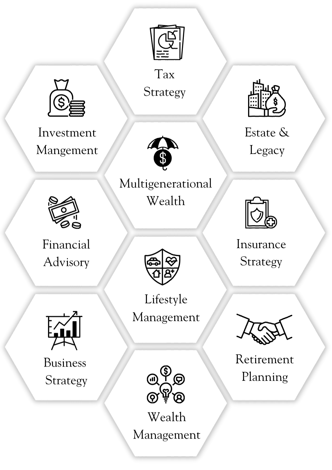 financial services