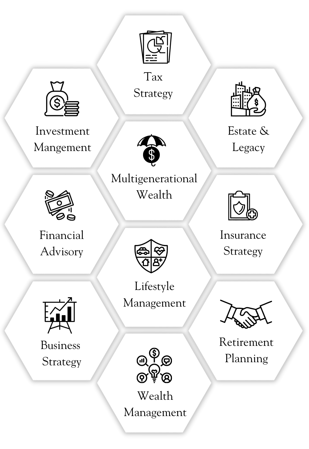 financial services