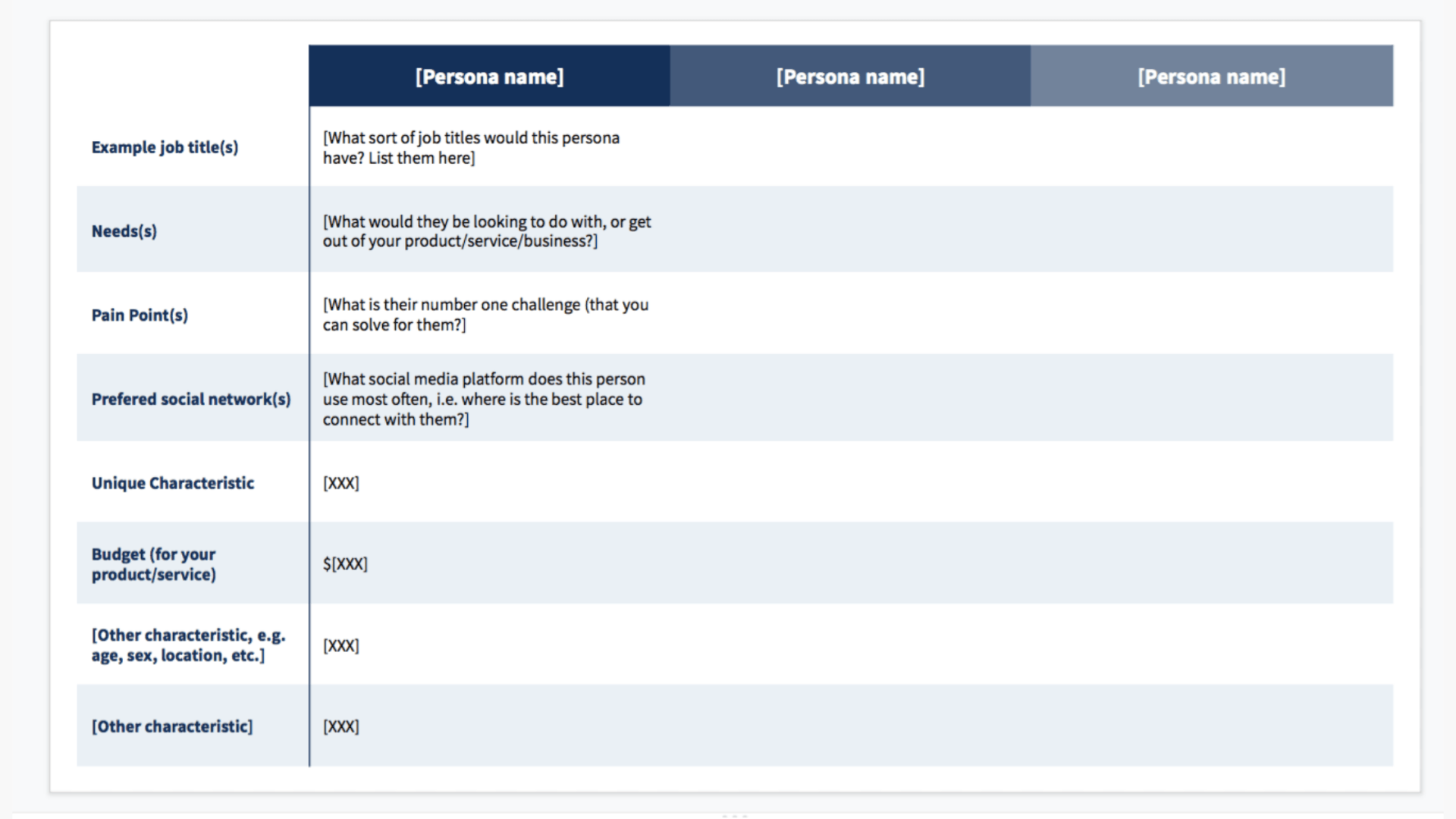 Customer persona checklist Customer persona checklist