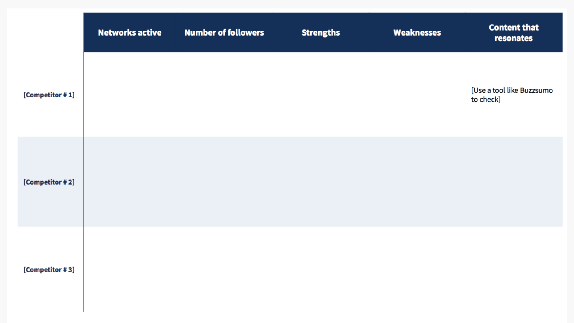 Competitor social media analysis Competitor social media analysis