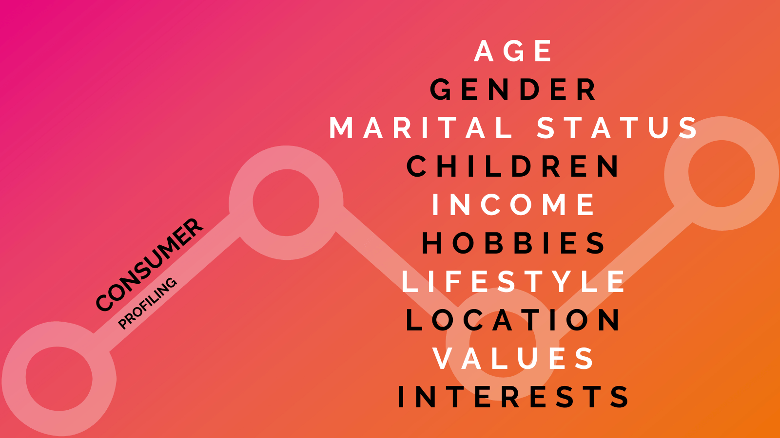 Consumer demographics to consider when profiling