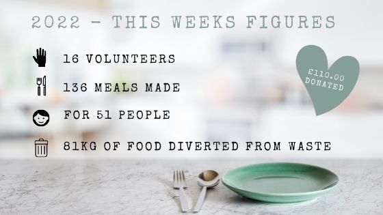 CSR Canva Graphics for Horsforth Community Cafe