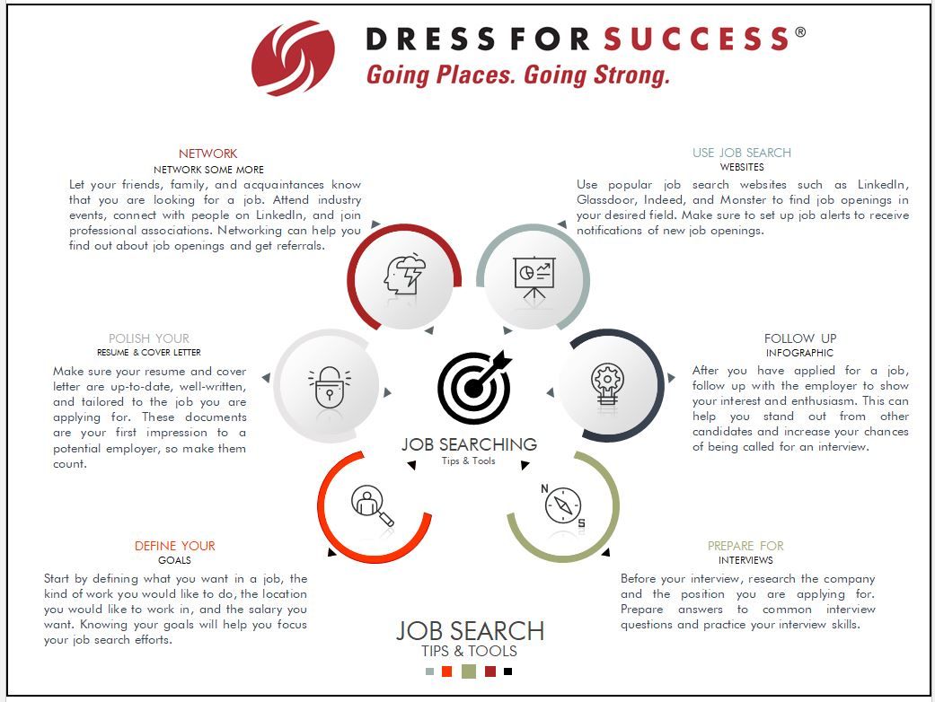 Dress for Success Greater NYC job search tips and tools.