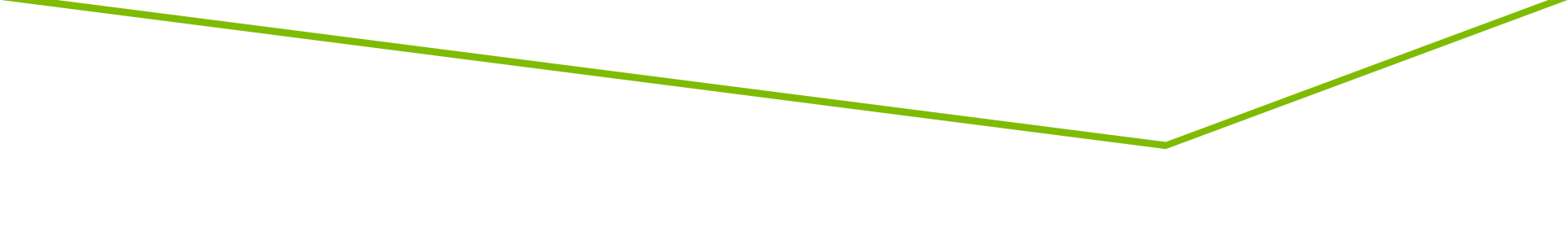 Thin green line slants across a mostly white image, with a small purple area along the bottom edge.