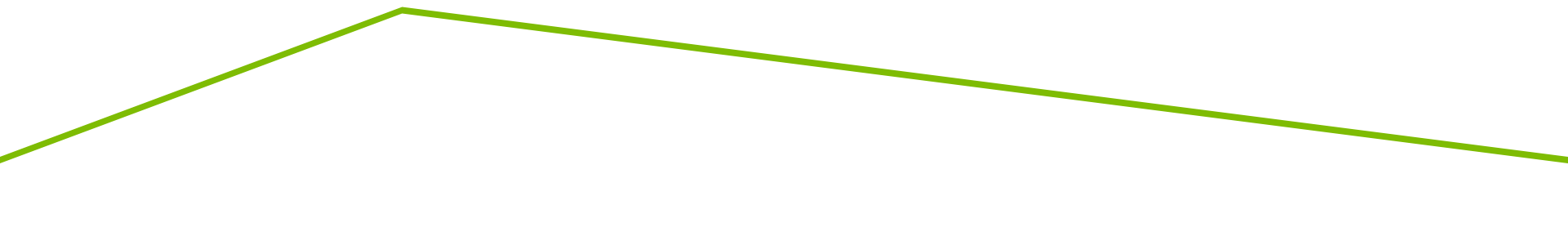 Thin lime-green zigzag line across a white background.