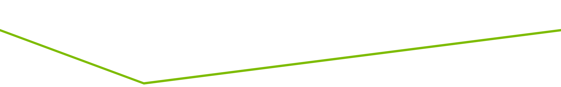 Thin green line forming a shallow V shape on a white background
