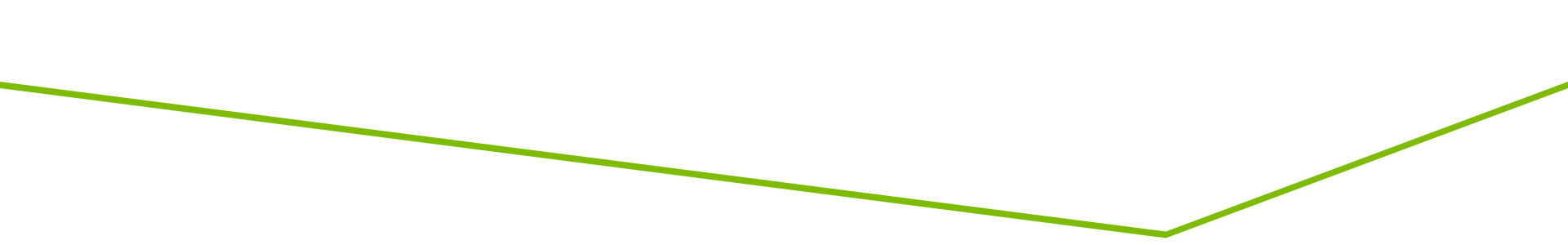 Thin green line forming a shallow V shape on a white background.