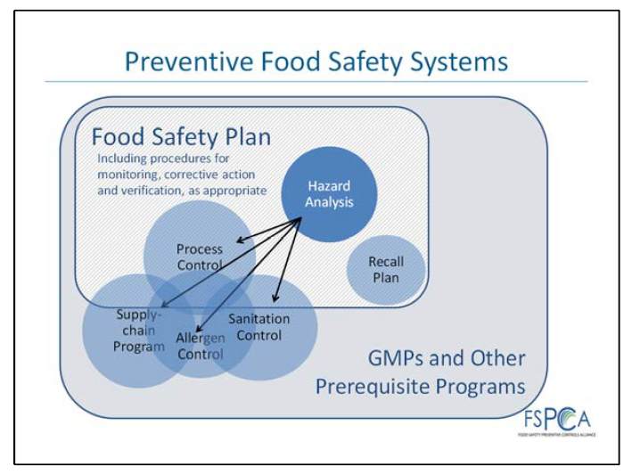 Consulenza FSMAFDA per Export prodotti alimentari USA