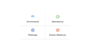 Dashboard with four data categories: Enrolments, Attendance, Makeups, and Future Absences.