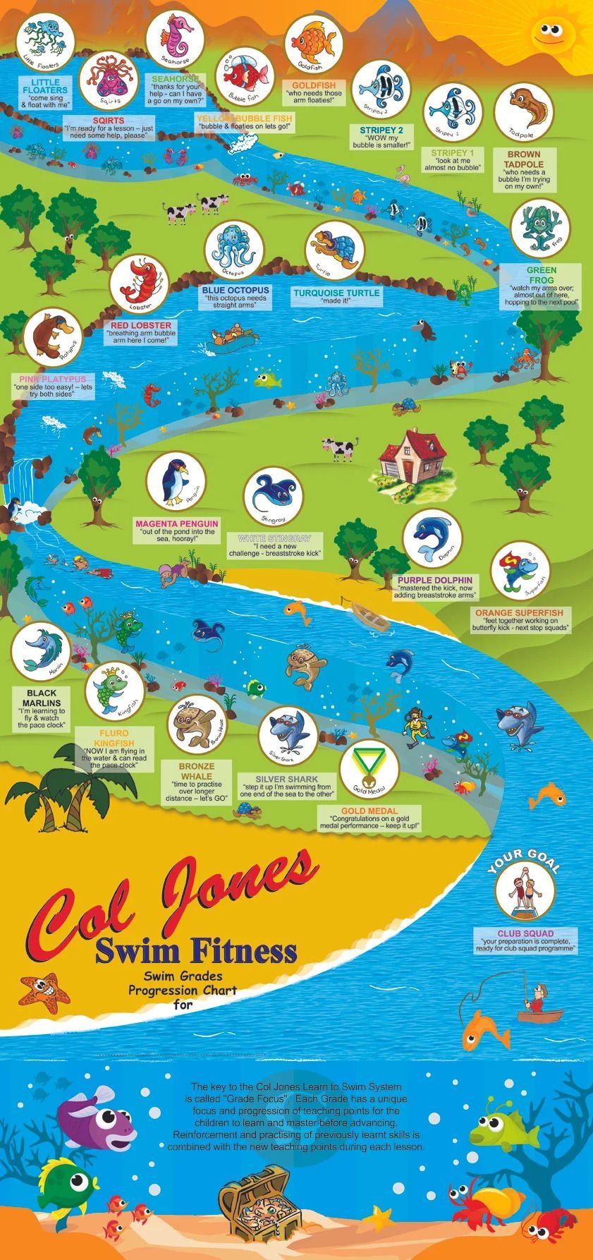 Cartoon river scene with swimming lessons, fish, and Cot Jones Swim Fitness logo.