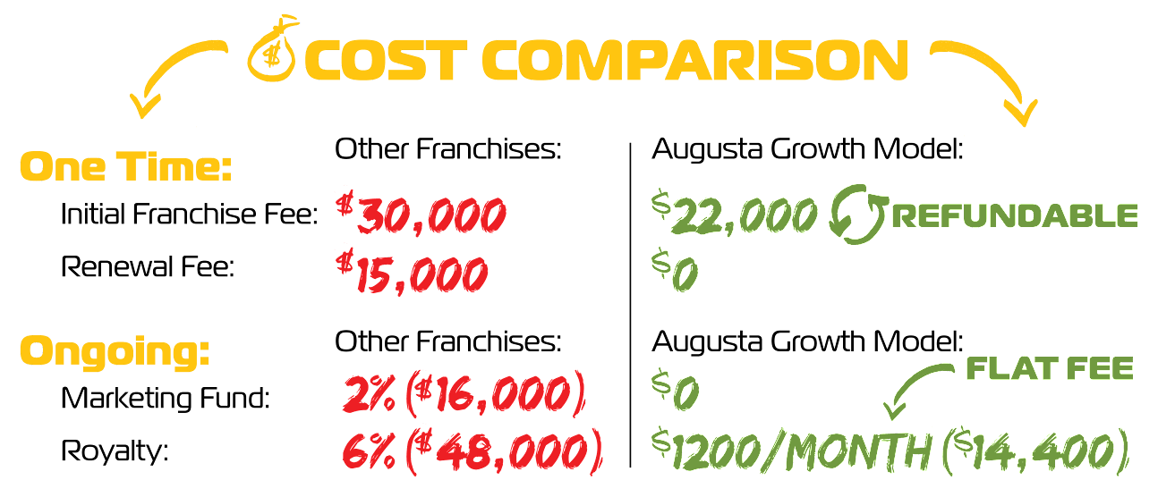 Low Cost Franchise, Affordable Lawn Care Landscape Franchise in US