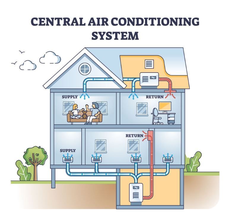 Certified technician performing routine HVAC service inspection on home heating and cooling system