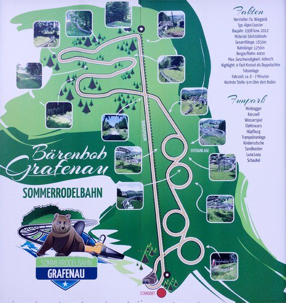Map of the Bärenbob Grafenau summer toboggan run, showing the course, surrounding attractions, and text in German.