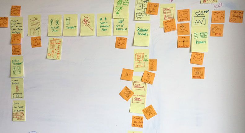 a white board with sticky notes and drawings on it