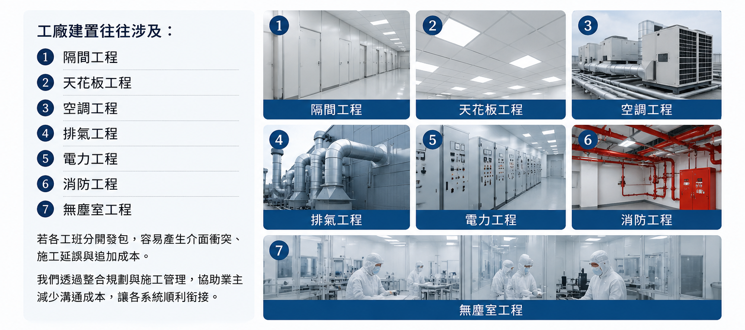 皓澤工程-印刷設備無塵室工程-印刷品色彩校正與品質檢測作業區施工案例