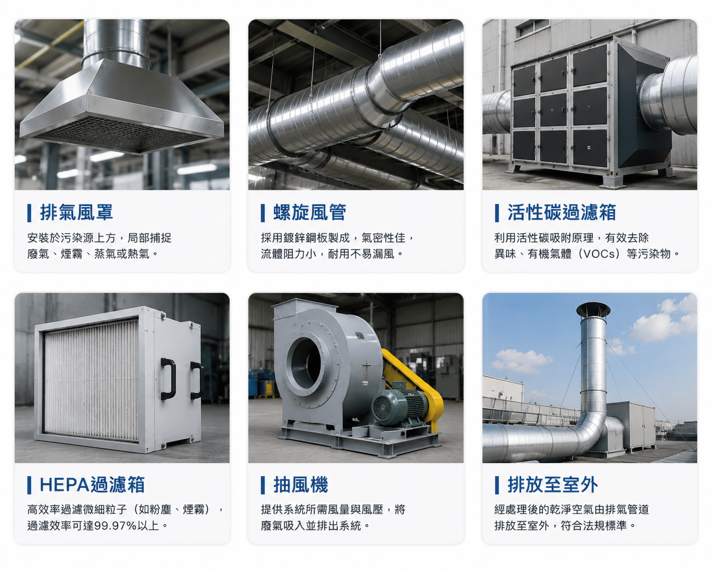 皓澤工程－通風排氣／空調工程－排風設備種類示意圖