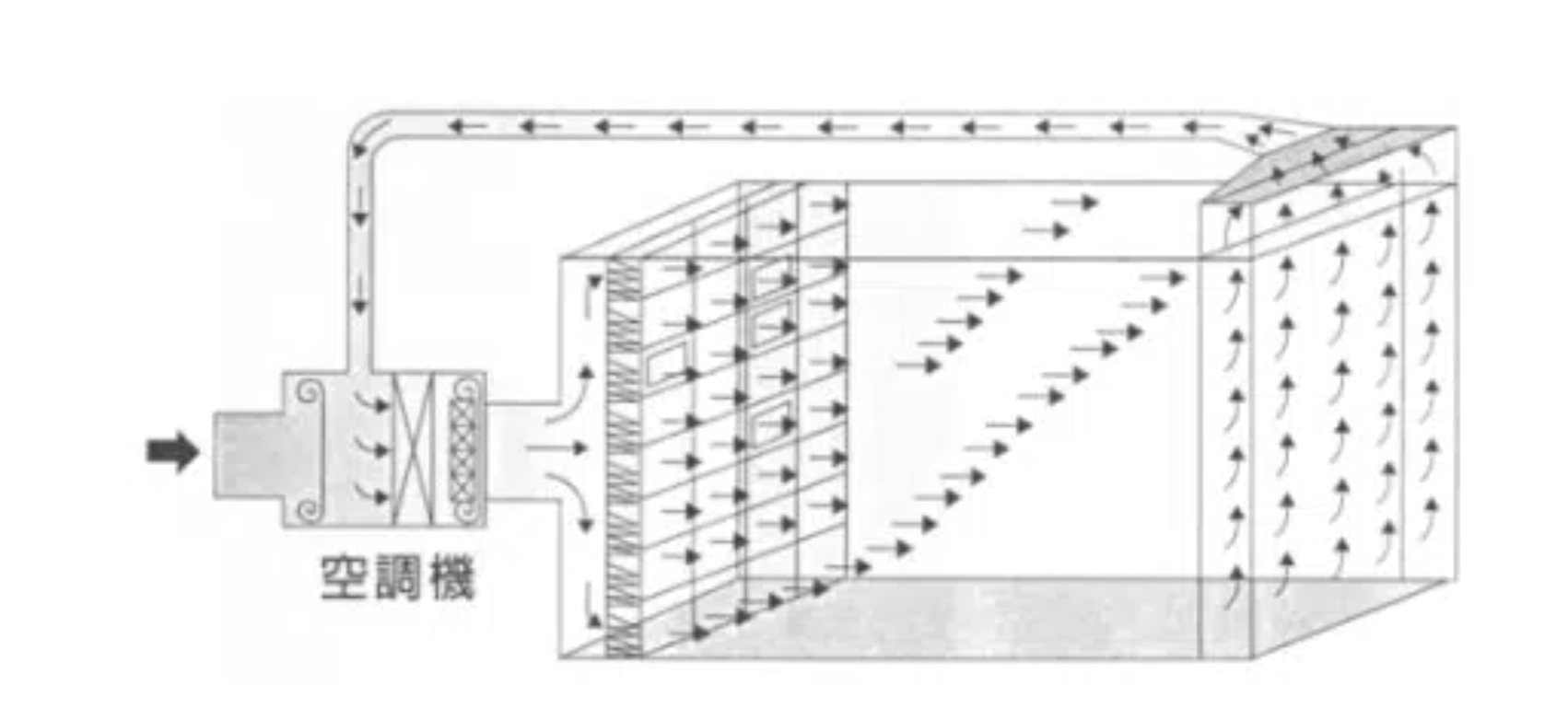 皓澤工程-無塵室工程-HEPA高效過濾送風系統示意圖