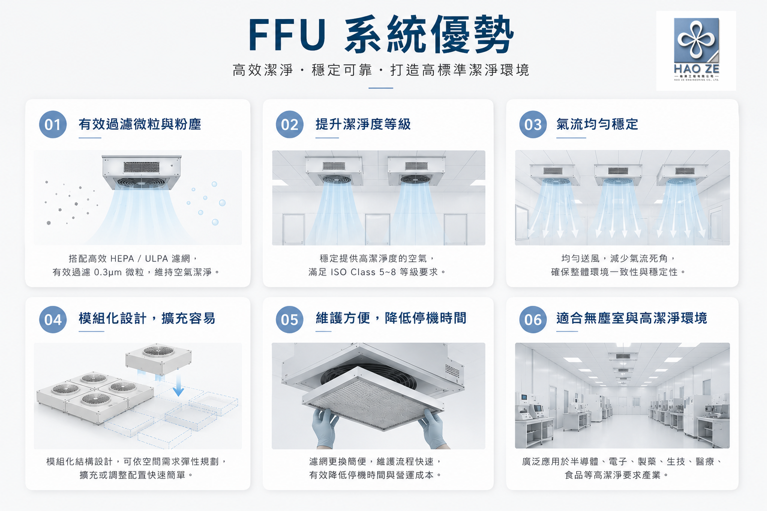 皓澤工程-FFU天花送風系統-FFU系統優勢說明