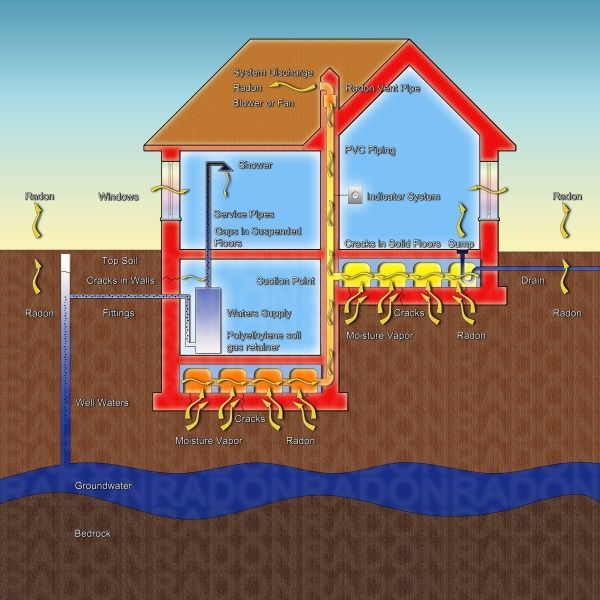 Radon Testing Charlotte NC | Protect Your Home