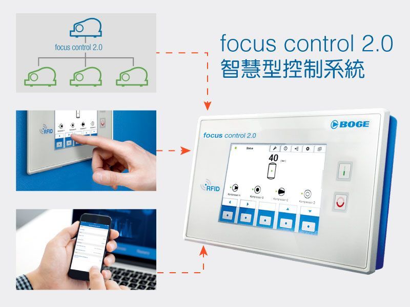 A person is using a phone to control a device called focus control 2.0
