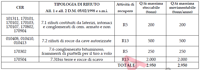 ingrandimento di una ruspa con sullo sfondo un palazzo in costruzione
