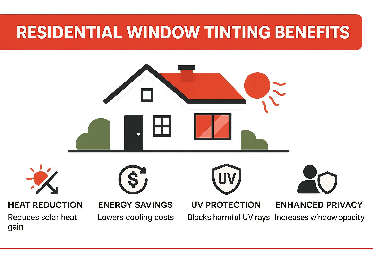 residential window tinting benefits - Residential tinting cost infographic residential window tinting benefits - Residential tinting cost infographic