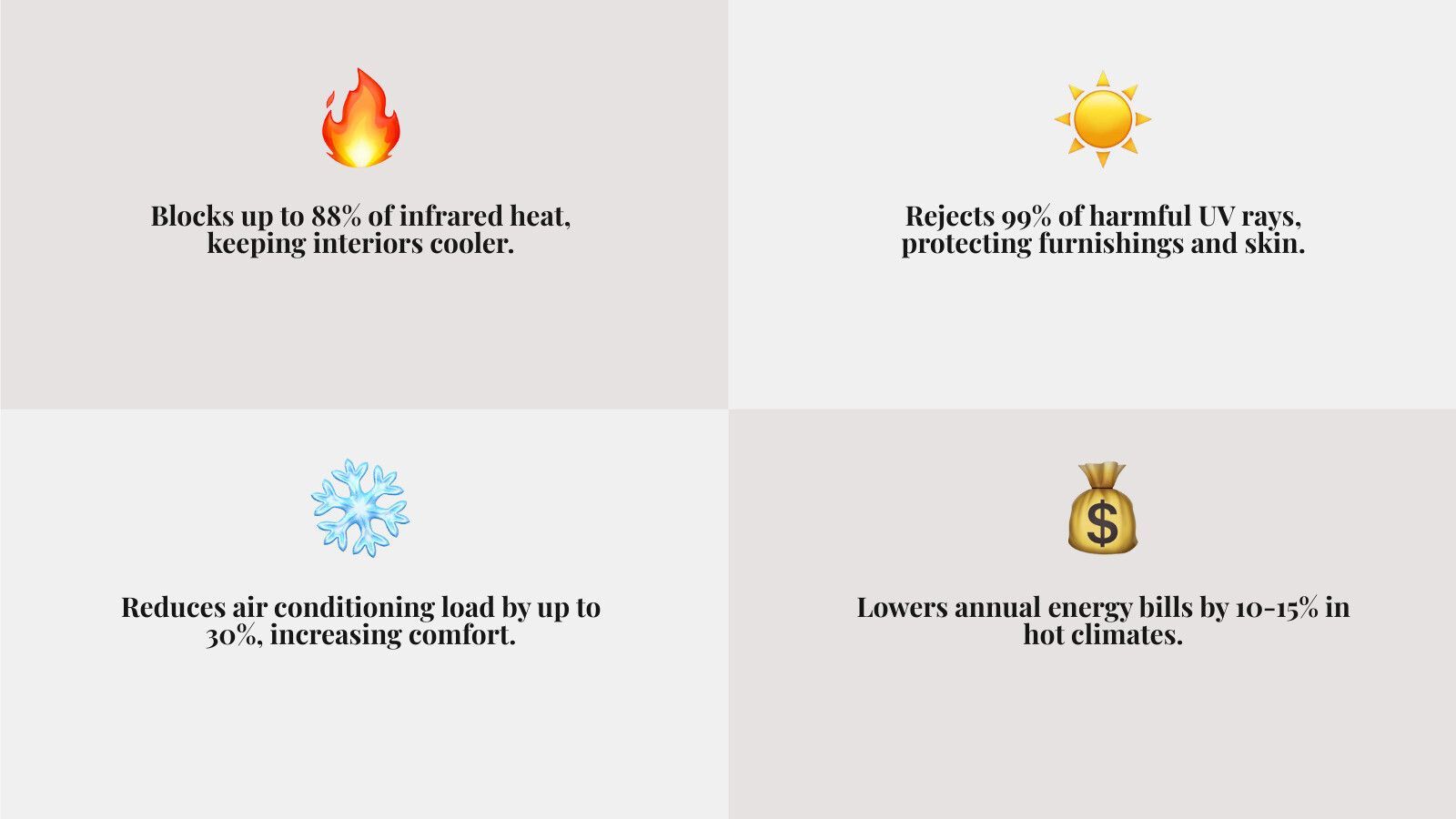 Infographic showing how professional window tinting reduces cooling costs in Florida homes: blocks 88% of infrared heat, rejects 99% of UV rays, reduces air conditioning load by up to 30%, and can lower energy bills by 10-15% annually in hot climates - expert window tinting infographic 4_facts_emoji_grey Infographic showing how professional window tinting reduces cooling costs in Florida homes: blocks 88% of infrared heat, rejects 99% of UV rays, reduces air conditioning load by up to 30%, and can lower energy bills by 10-15% annually in hot climates - expert window tinting infographic 4_facts_emoji_grey