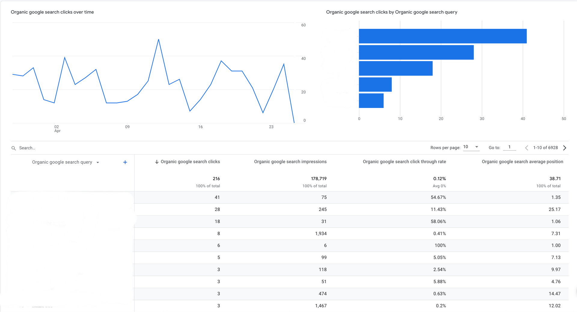 Queries Report GA4