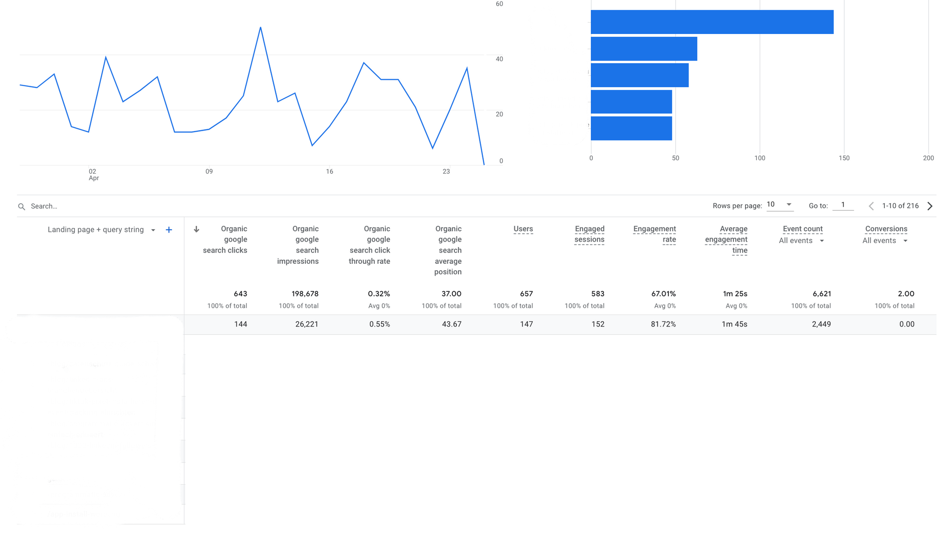 Google organic search traffic Report