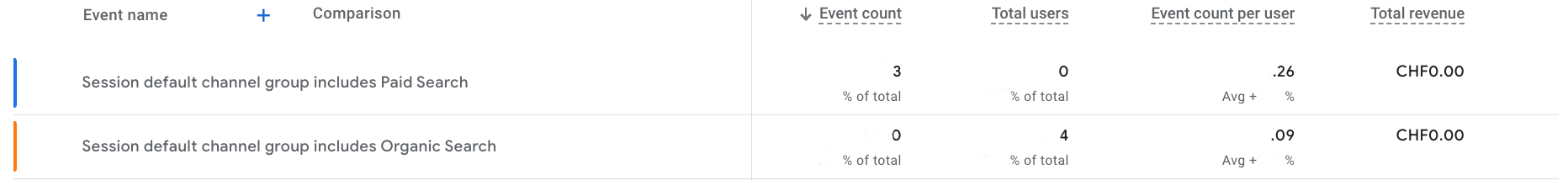 GA4 Compare Funktion