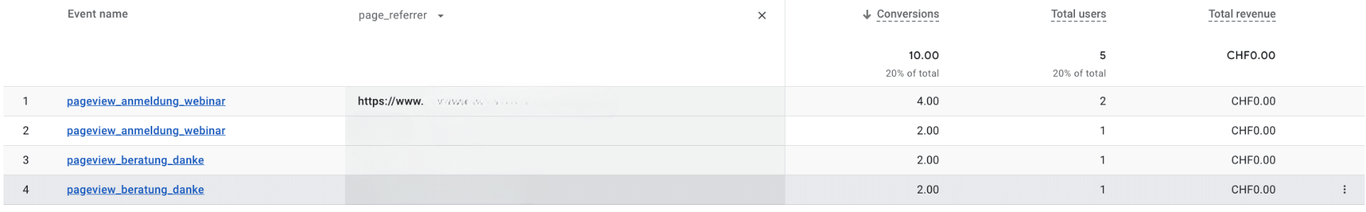 Conversions mit dem Parameter page_referrer analysieren
