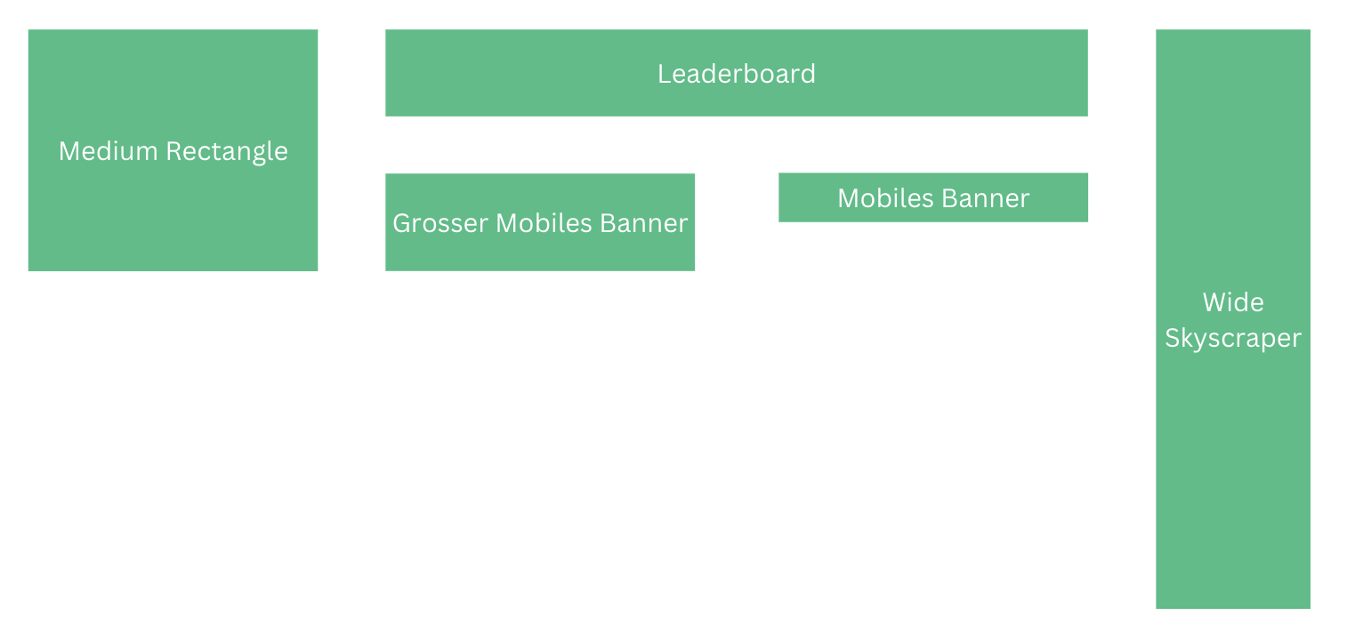 Banner und Display Formate