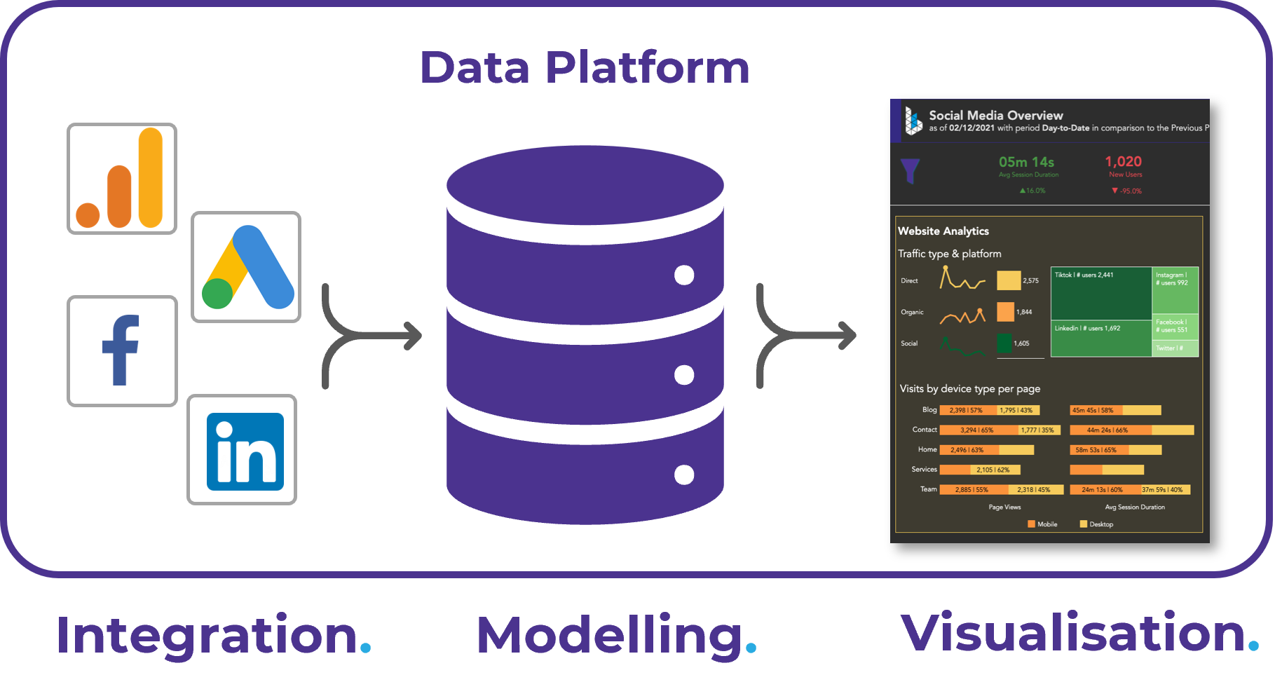 Grafik-Dataplatform