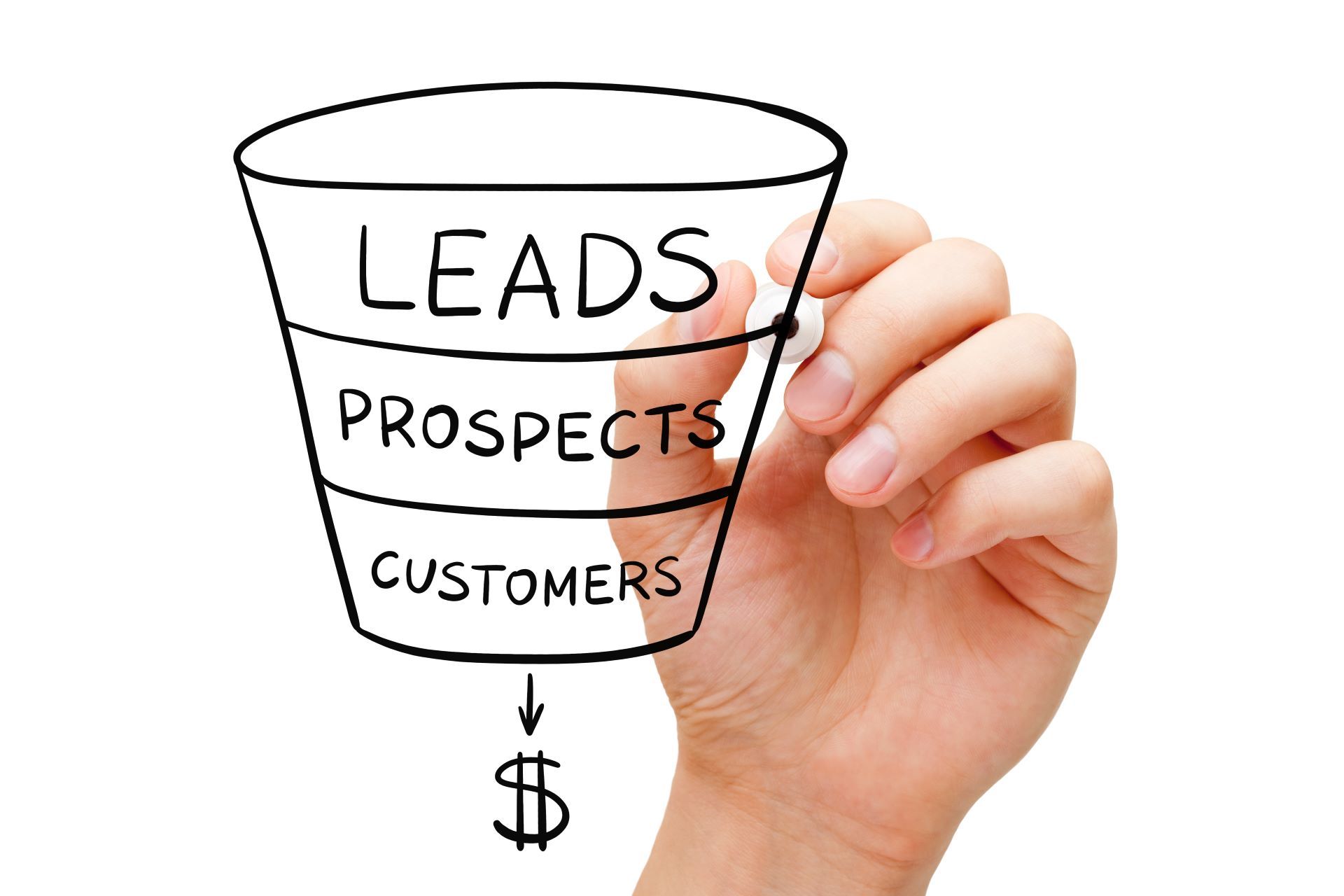  B2B Funnel 