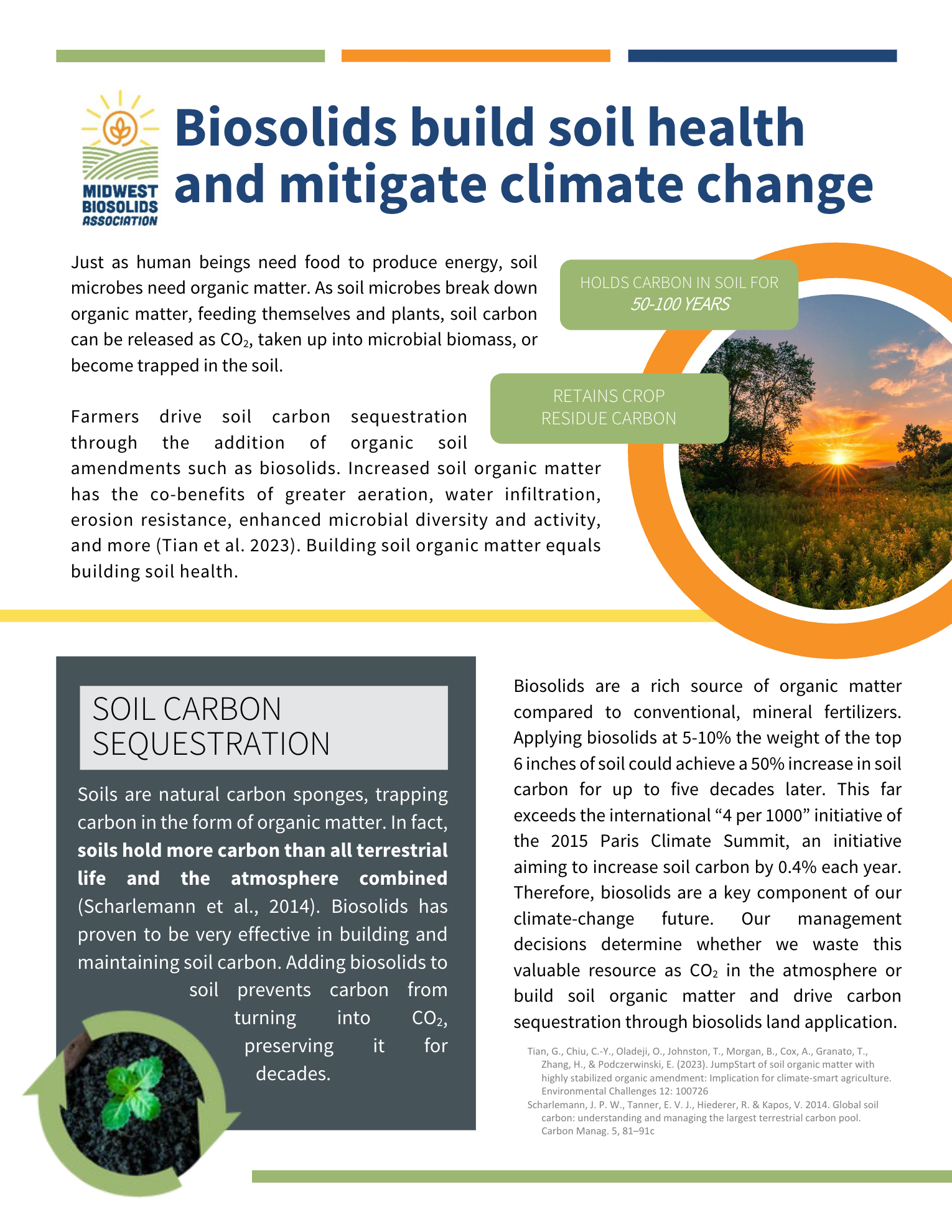 Infographic on biosolids building soil health and mitigating climate change, with text blocks and a sunlit field photo