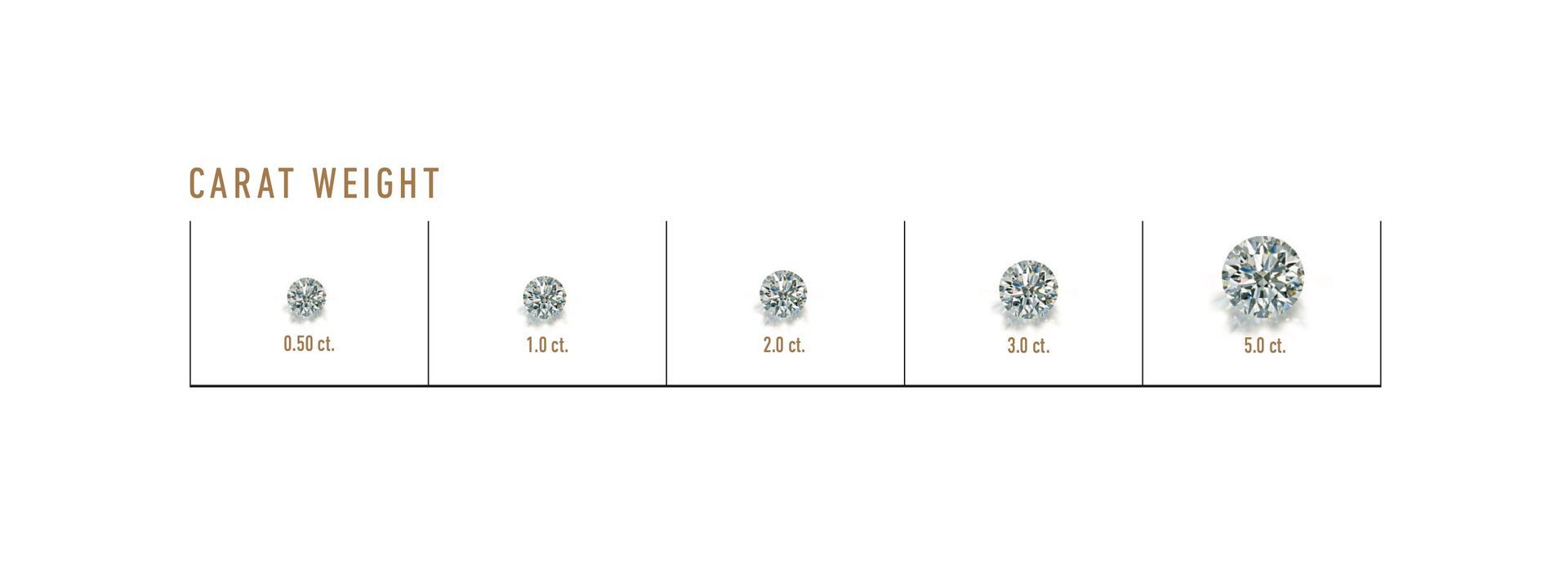 A carat weight scale showing the size of diamonds