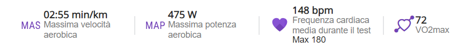 dati fisiologici test incrementale