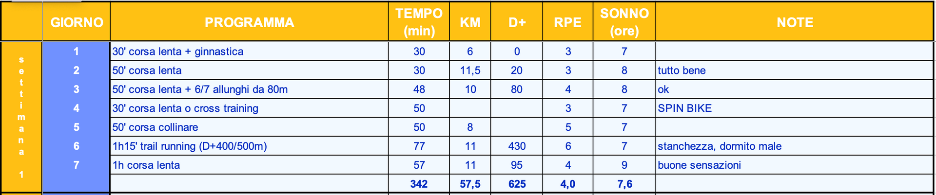Tabelle di Allenamento per il Trail Running