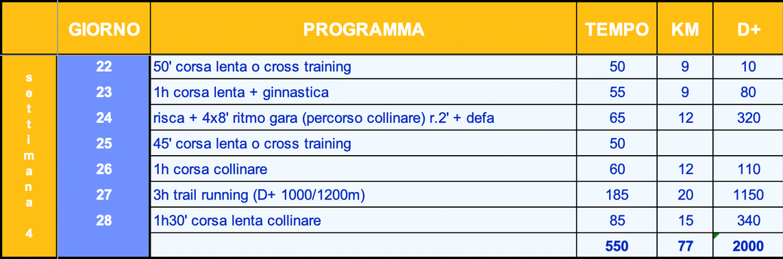 Piani di allenamento running e trail running – Allenati in autonomia