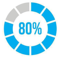 immagine counter 80%