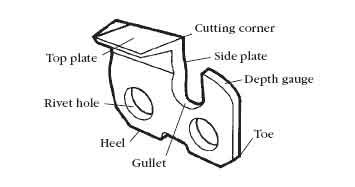 Chain Cutter Tooth