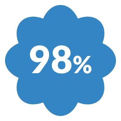 98%