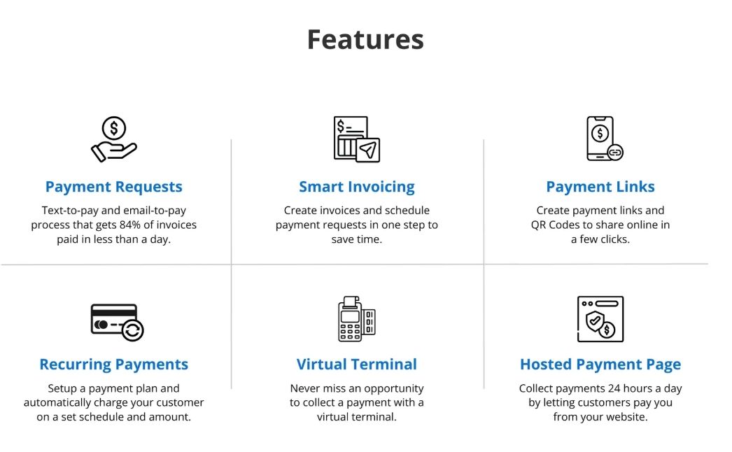Features: Icons for payment requests, smart invoicing, payment links, recording payments,