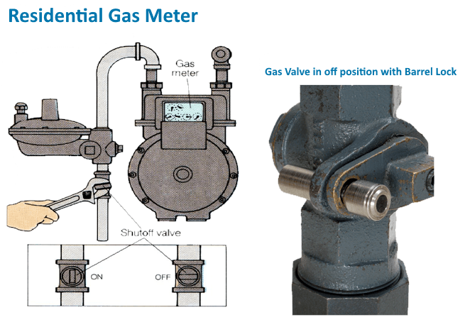 Residential gas meter with shutoff valve and close-up of barrel lock on gas valve