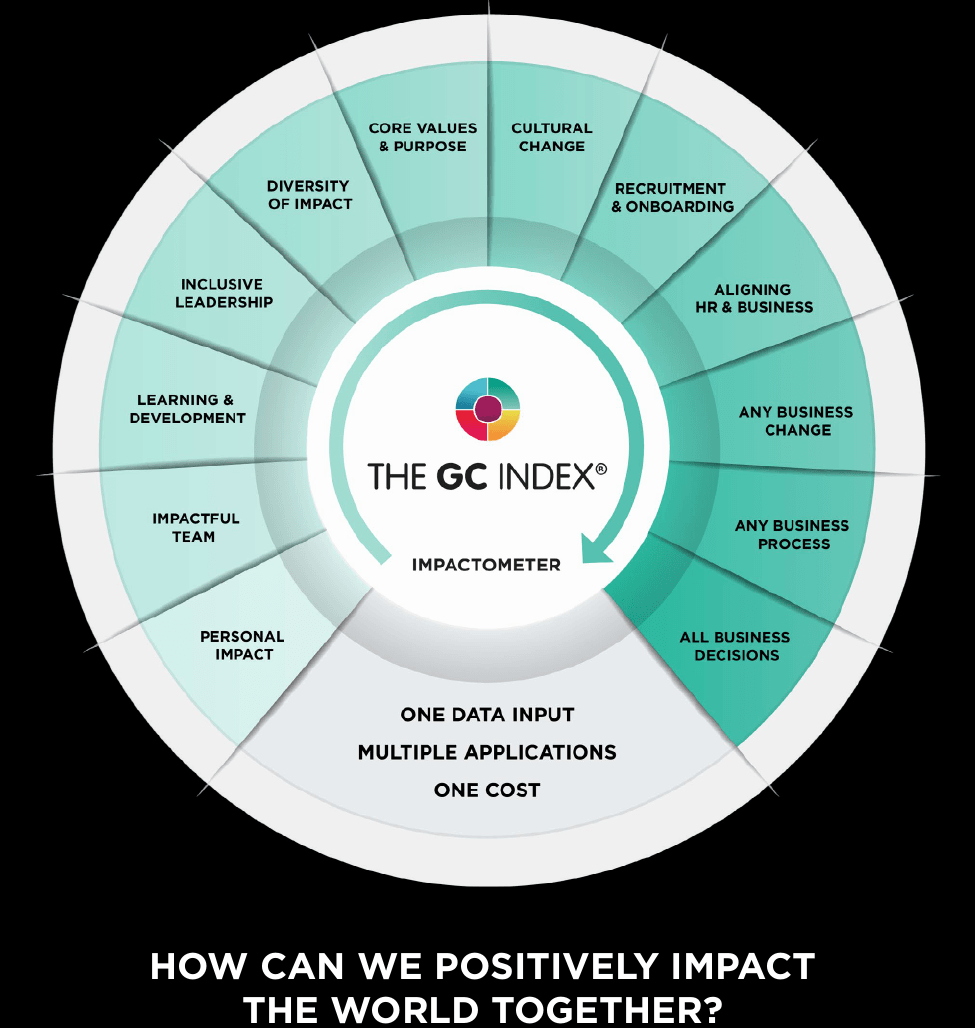 The GC Index Usage Scenarios in an Impactometer