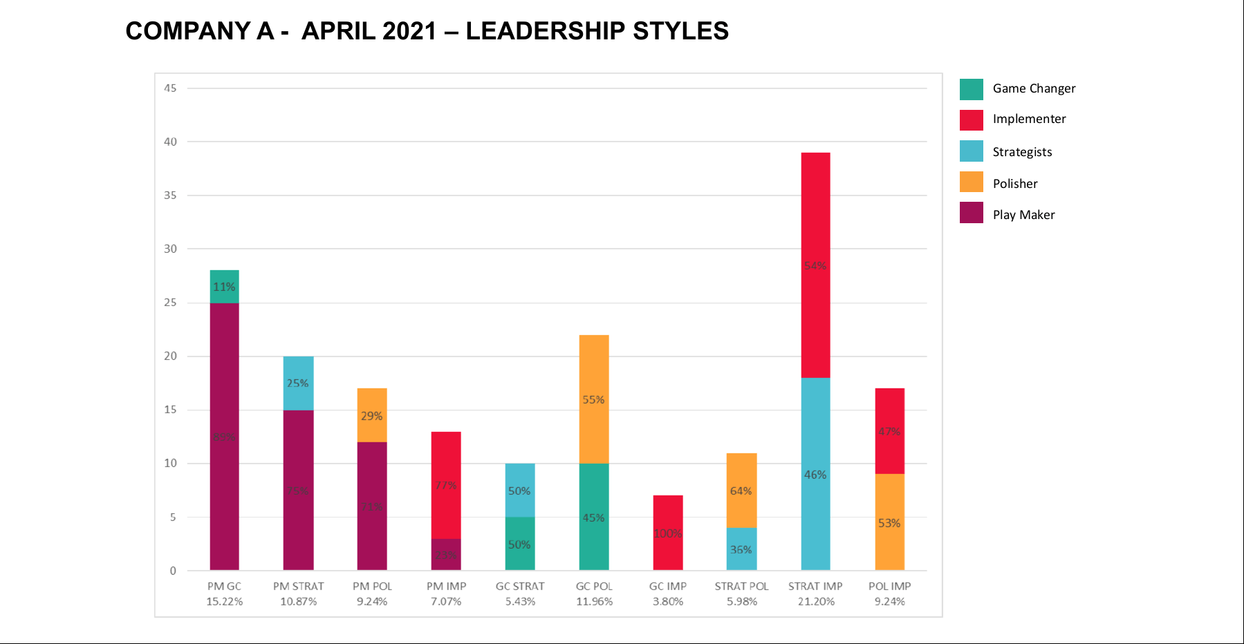 Organization Leadership Styles