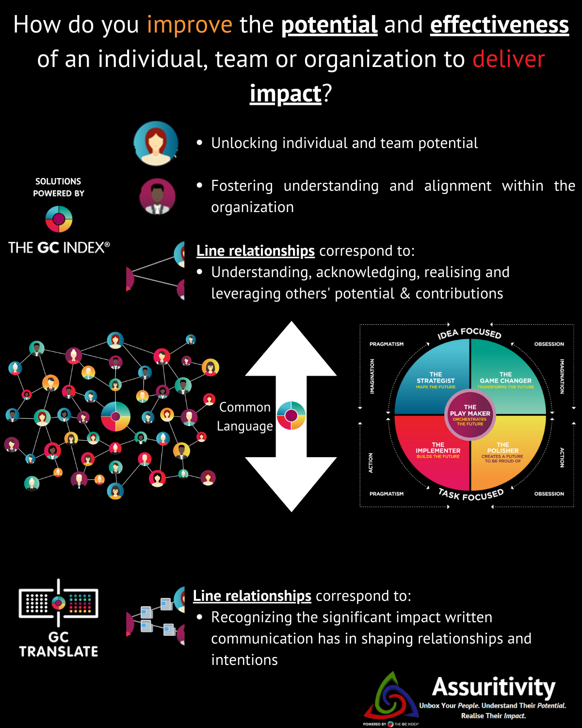 GCTranslate Overview